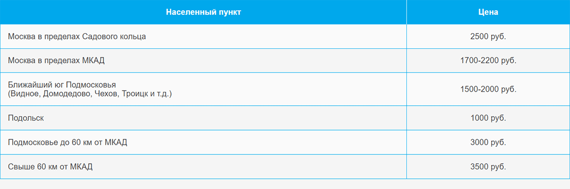 Доставка газа и газовых баллонов по Улице Старокачаловской и области